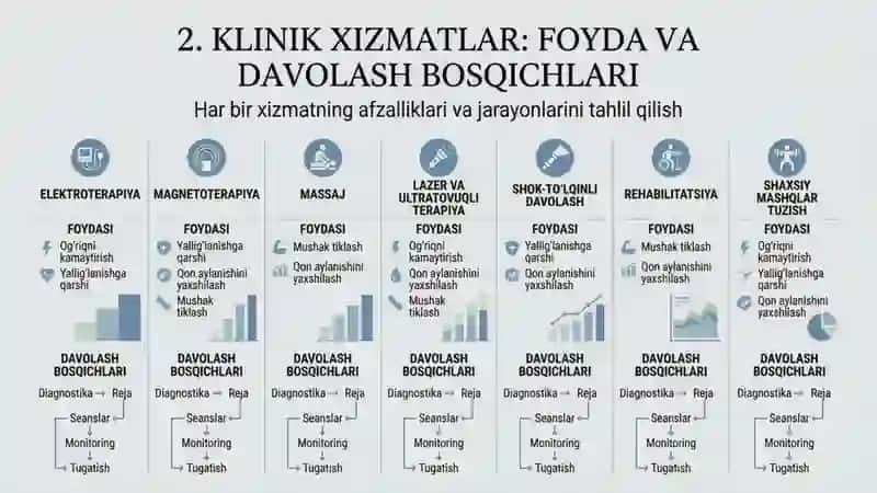 Fizioterapiya muassasasi tashkil etish loyihasi 4