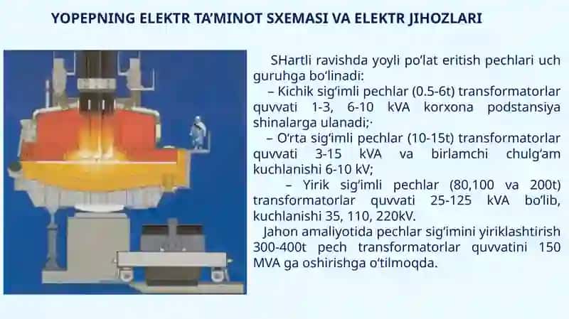 ELEKTR TA’MINOT TIZIMDA YOYLI PO’LAT ERITISH PECHLARI 4