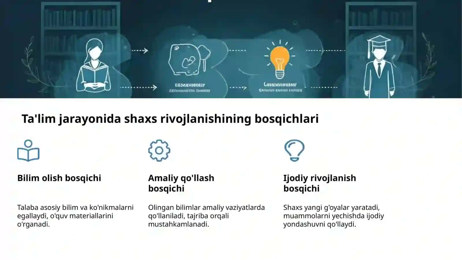 Axloqiy tarbiya va shaxs rivojlanishi 4