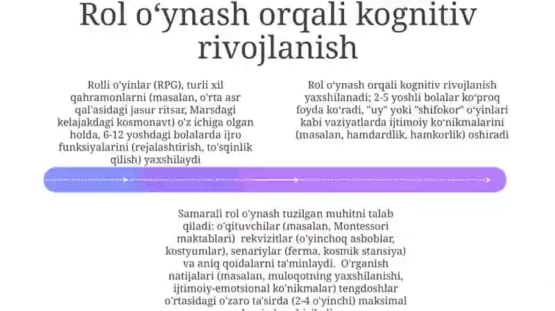 Rolli o'ynaydigan o'quv o'yinlarining ta'rifi 4