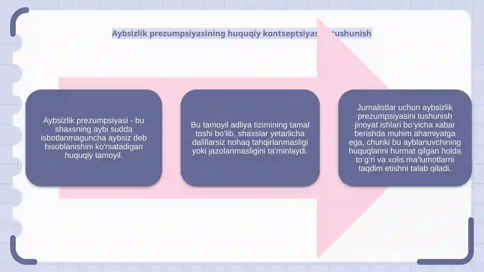 Aybsizlik prezumpsiyasi va jurnalistik faoliyati 4