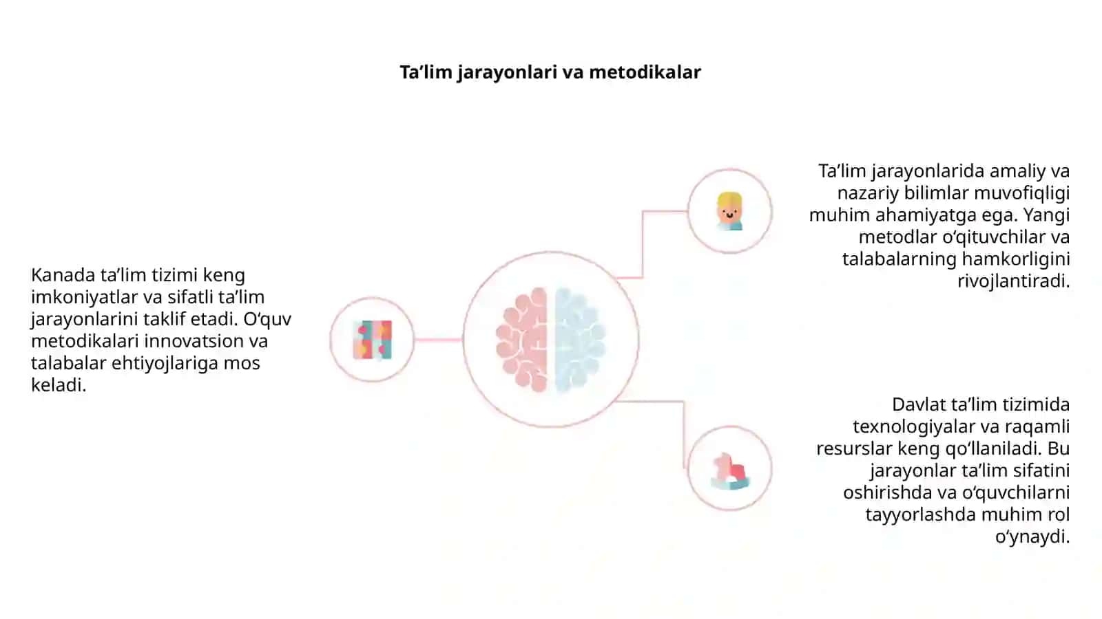 Kanada davlati ta’lim tarbiya jarayonlari 4