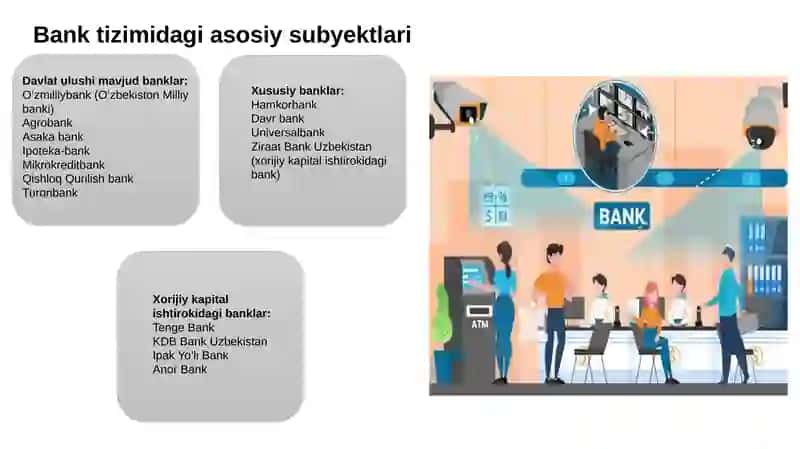 O’zbekiston Respublikasi bank tizimini rivojlantirish ko’rsatkichlari 4