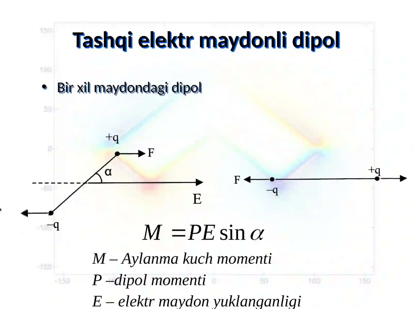 Elektr dipol. Biopotensiallarni qayd qilish 4