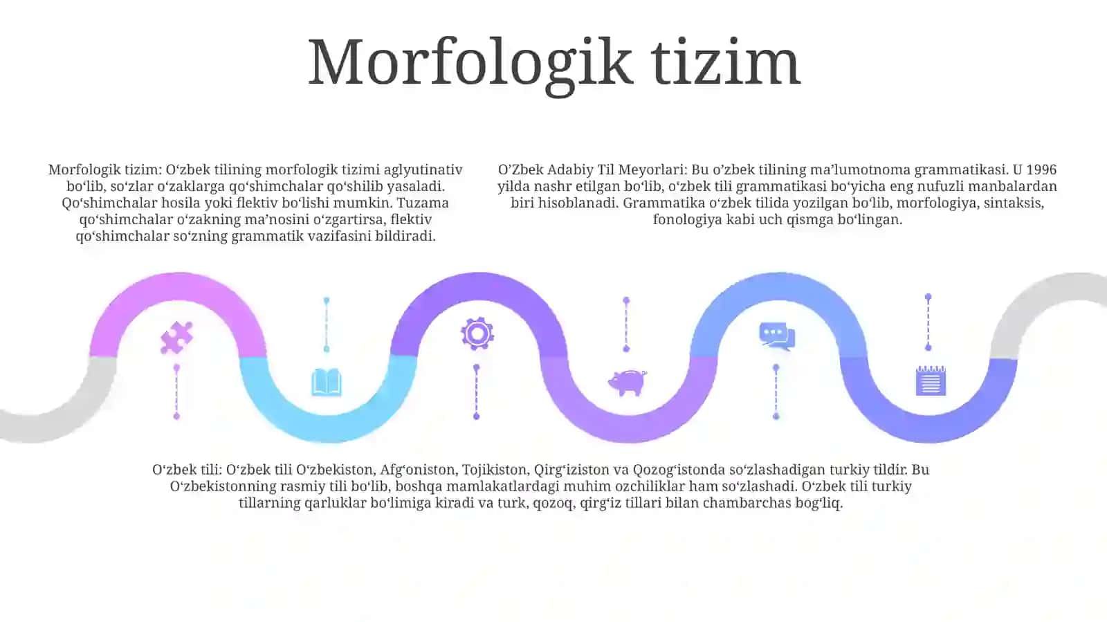 O’Zbek Adabiy Til Meyorlari 4