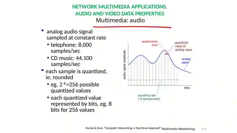 Multimedia network technologies 4