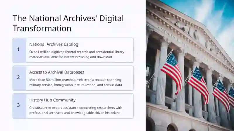 Internet-Using Online Platforms for Historical Research 4