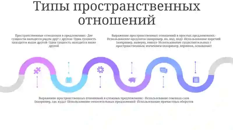 Пространственные отношения в простых и сложных предложениях 4
