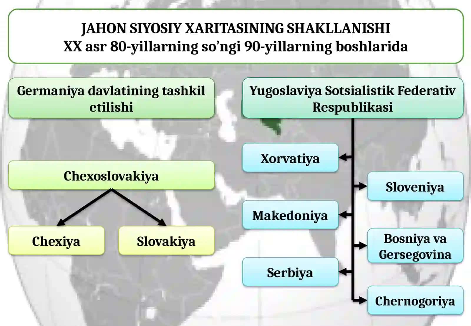 Jahonsiyosiy xaritasi 4