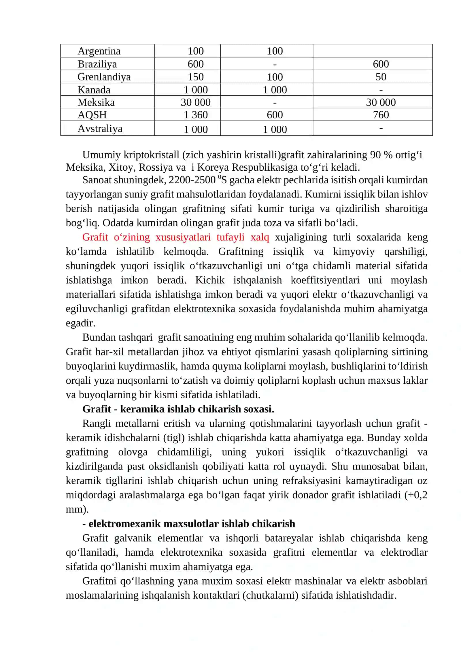 Grafit rudalarini boyitish texnologiyasi 4