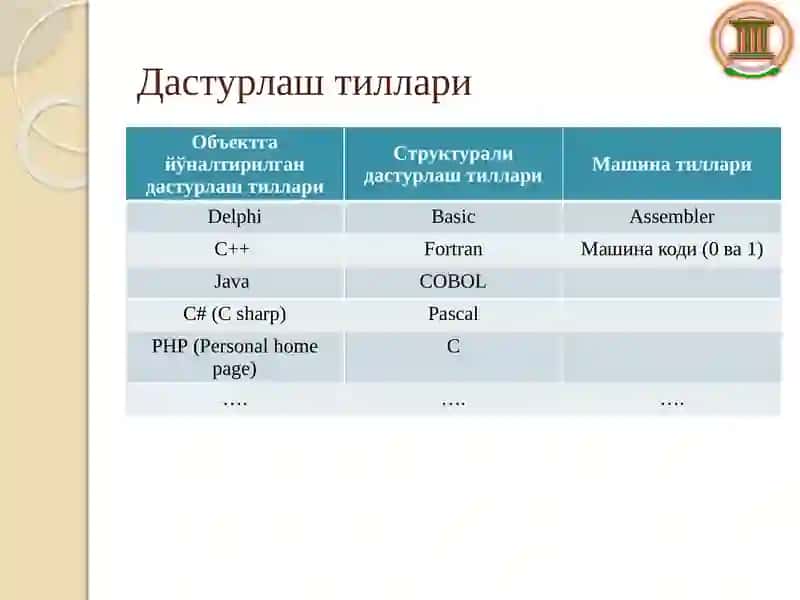 Замонавий дастурлаш технологиялари ва уларнинг аҳамияти 4