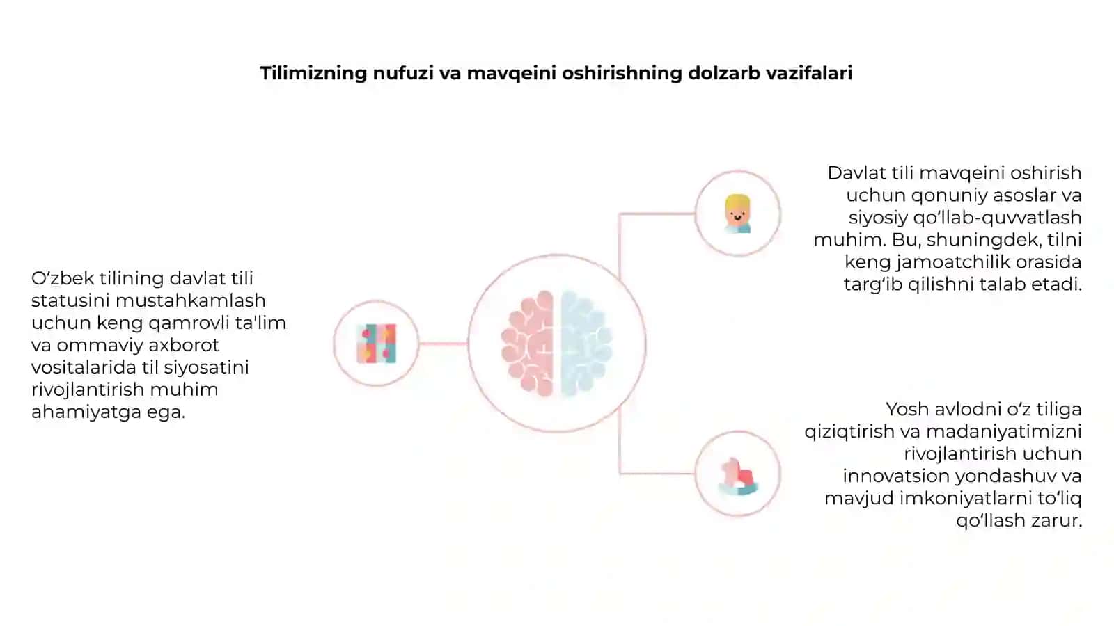 Oʻzbek tilining davlat tili sifatidagi nufuzi va mavqeyini tubdan oshirish chora-tadbirlari toʻgʻrisida 4