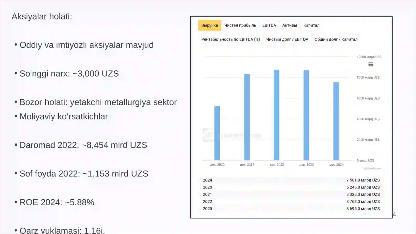 "Uzmetkombinat" AJ strategik rivojlanish rejasi 4