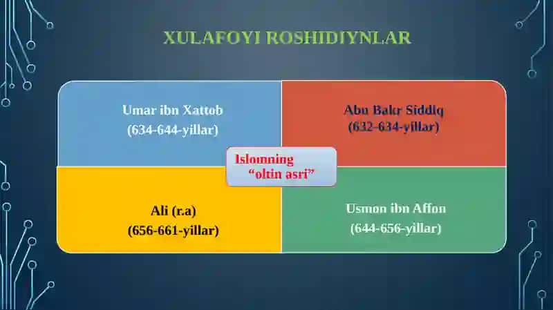 O'rta Osiyoning arablar tomonidan fath etilishi 4