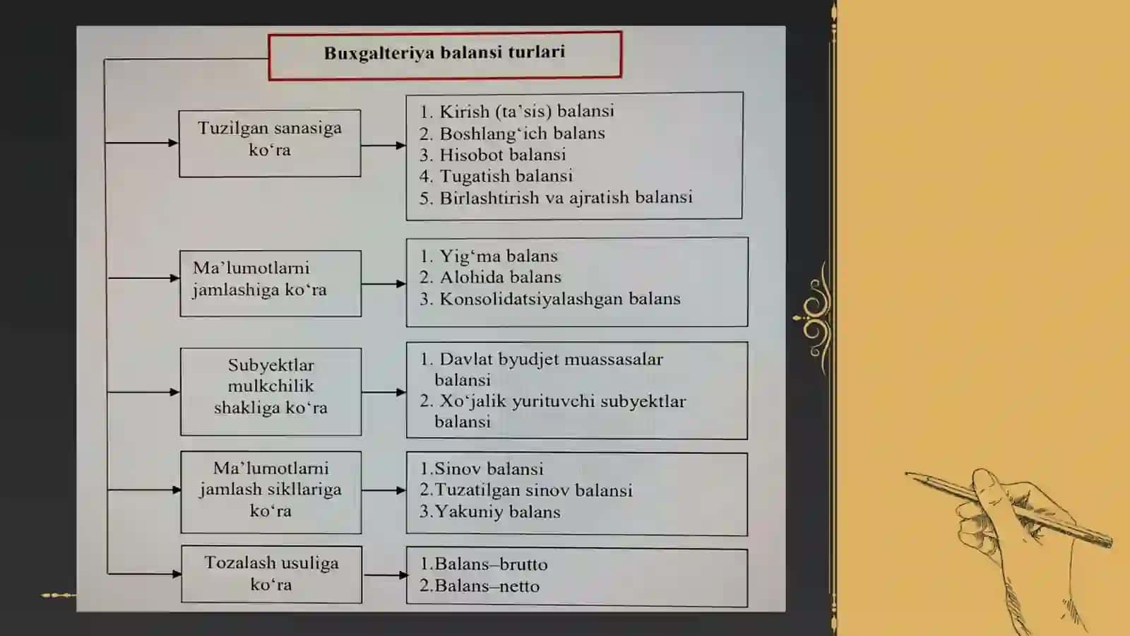 Buxgalteriya balansi iqtisodiy mazmuni va tuzilishi 4