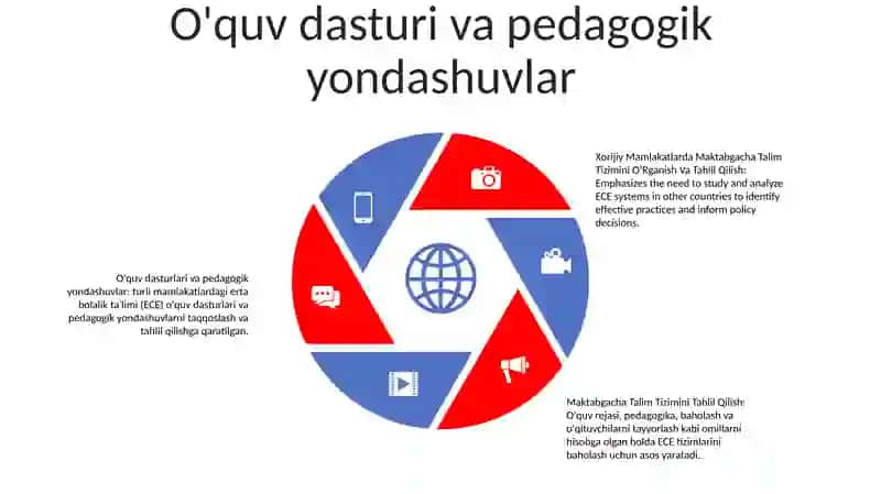 Xorijiy Mamlakatlarda Maktabgacha Talim Tizimini OʻRganish Va Tahlil Qilish 4