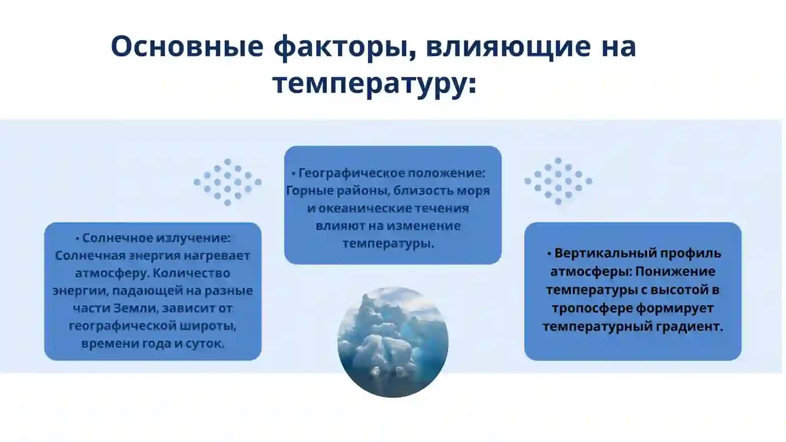 Понимание элементов погоды 4