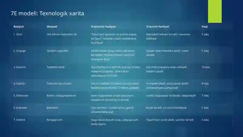Arab xalifaligi: islom dunyosining barpo etilishi 4