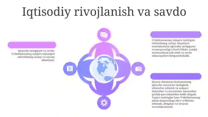 O'zbekistonning tarixiy ahamiyati 4