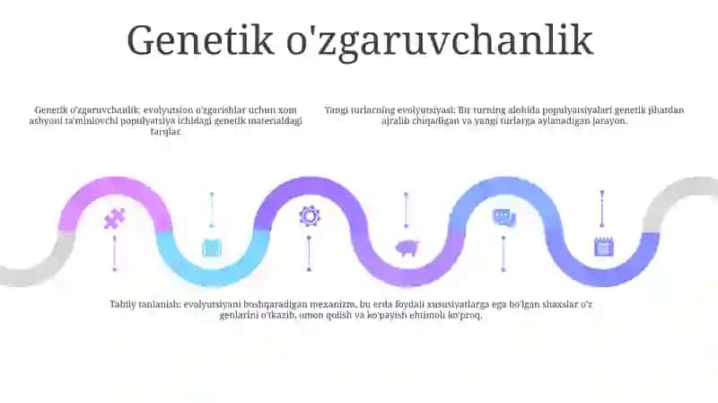 Yangi Turlarning Paydo Bo‘Lish Evolutsiyasi 4