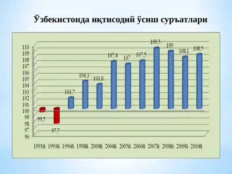 О‘zbekistonda iqtisodiy islohotlarning amalga oshirilishi, bozor munosabatlarining shakllanishi 4