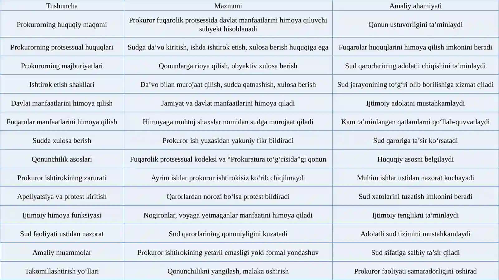 FUQAROLIK PROTSESSIDA PROKUROR ISHTIROKI 4
