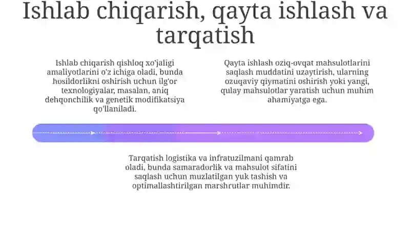 Global oziq-ovqat taʼminoti zanjiri va uning iqtisodiy ahamiyati 4
