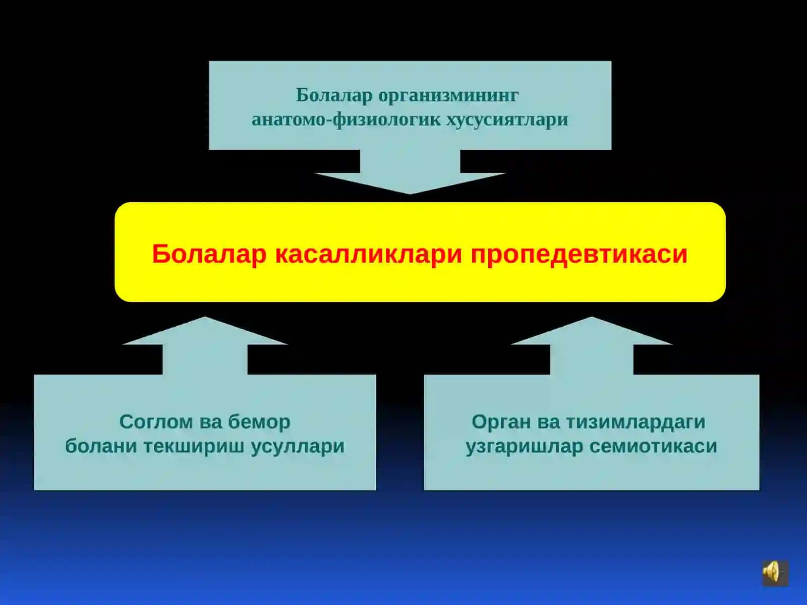«Болалар касалликлари пропедевтикаси фанининг мақсади ва вазифалари. Болалик даврларининг характеристикаси» 4