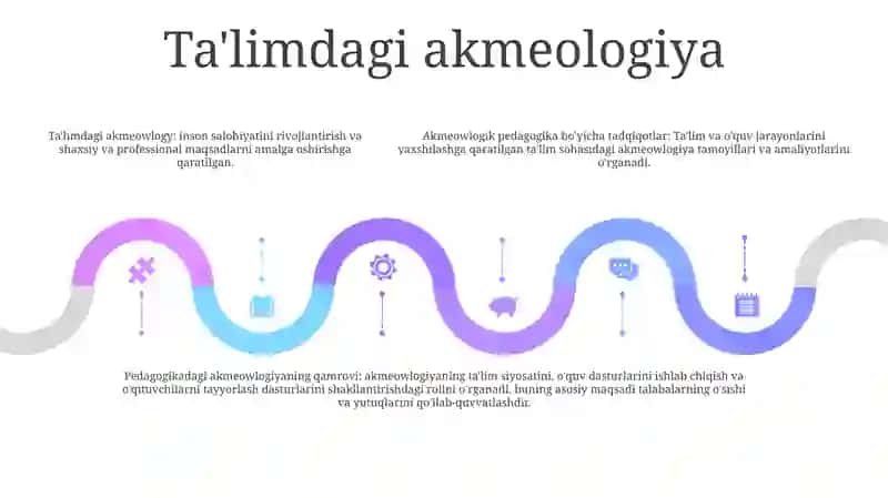 Pedagogik Akmeologiya Fani Doirasidagi Tadqiqotlar 4