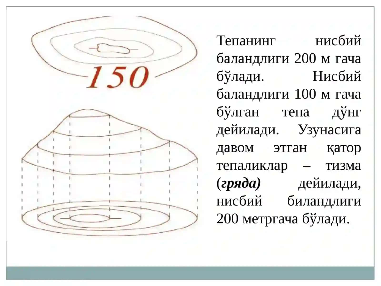 ЖОЙ РЕЛЬЕФИНИ ТОПОГРАФИК КАРТА ВА ПЛАНЛАРДА ТАСВИРЛАНИШИ 4