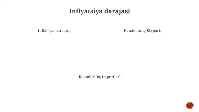 Kanada Davlati Eksporti, Import, Inflatsiya Darajasi, Asosiy Turistik Zonalari 4