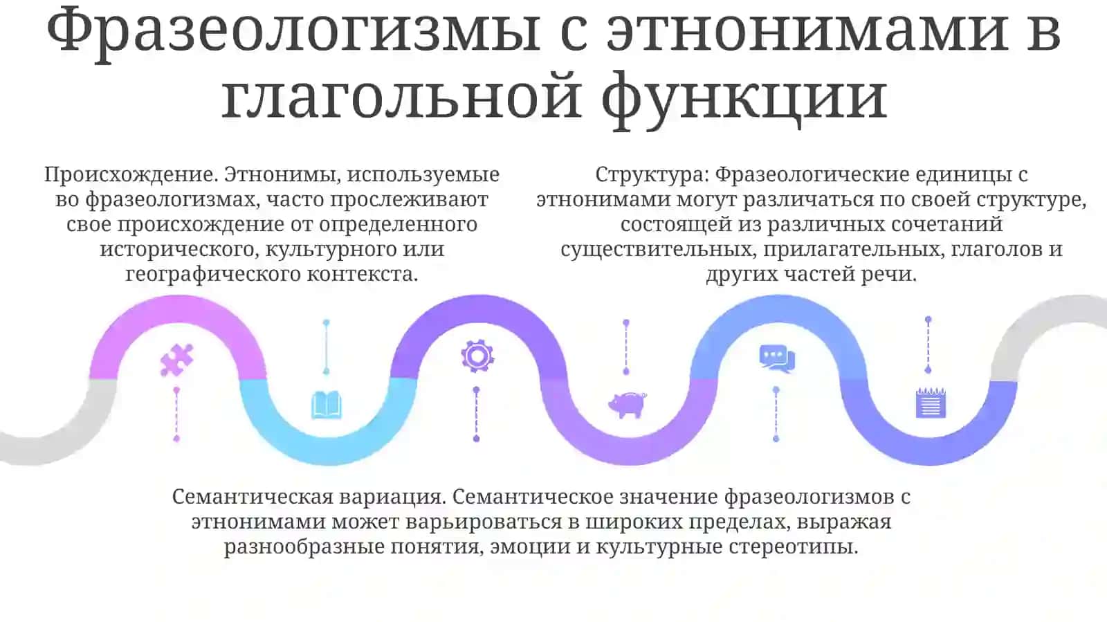Структура И Семантика Фразеологизмов, Имеющих В СоставеЭтнонимы 4