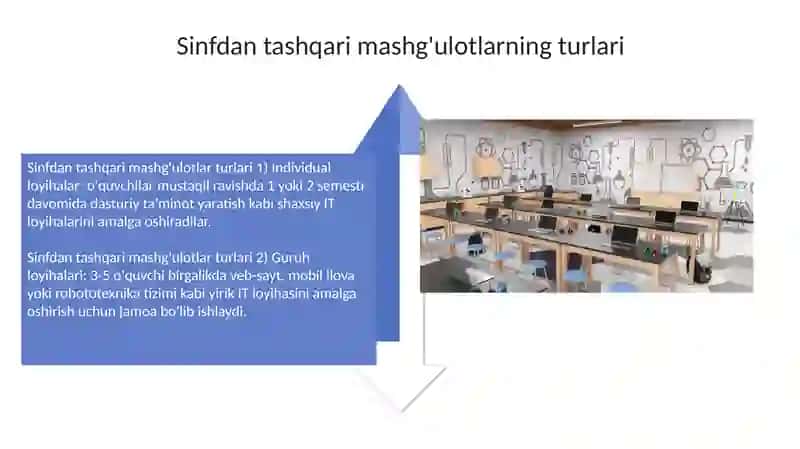 Informatika fanidan sinfdan tashqari ishlarning mundarijsi va shakllari 4