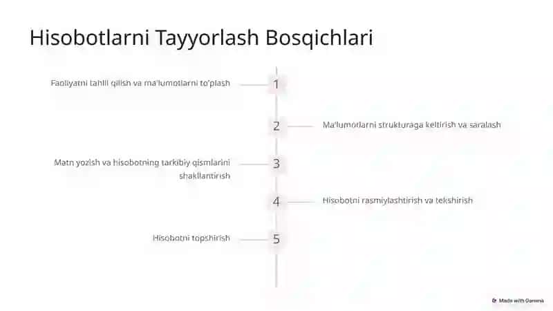Pedagogik Faoliyatda Hujjatlar Bilan Ish: Hisobot va Dalolatnoma 4