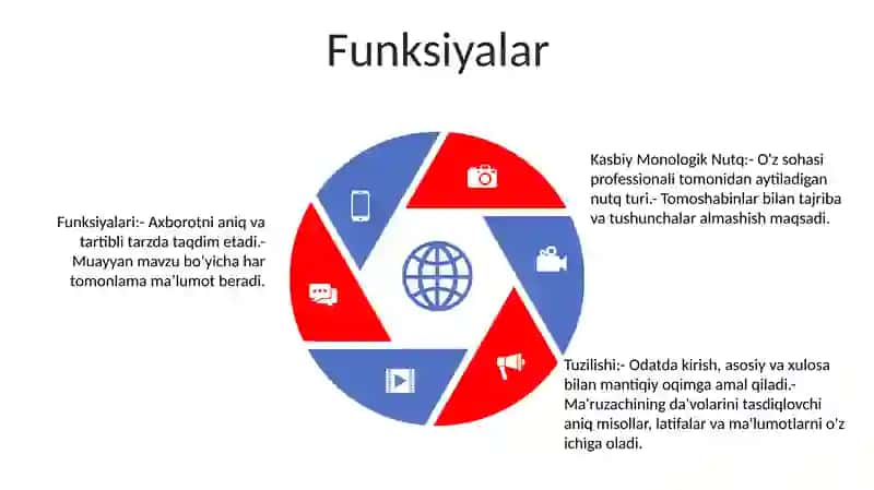 Kasbiy Monologik Nutq 4