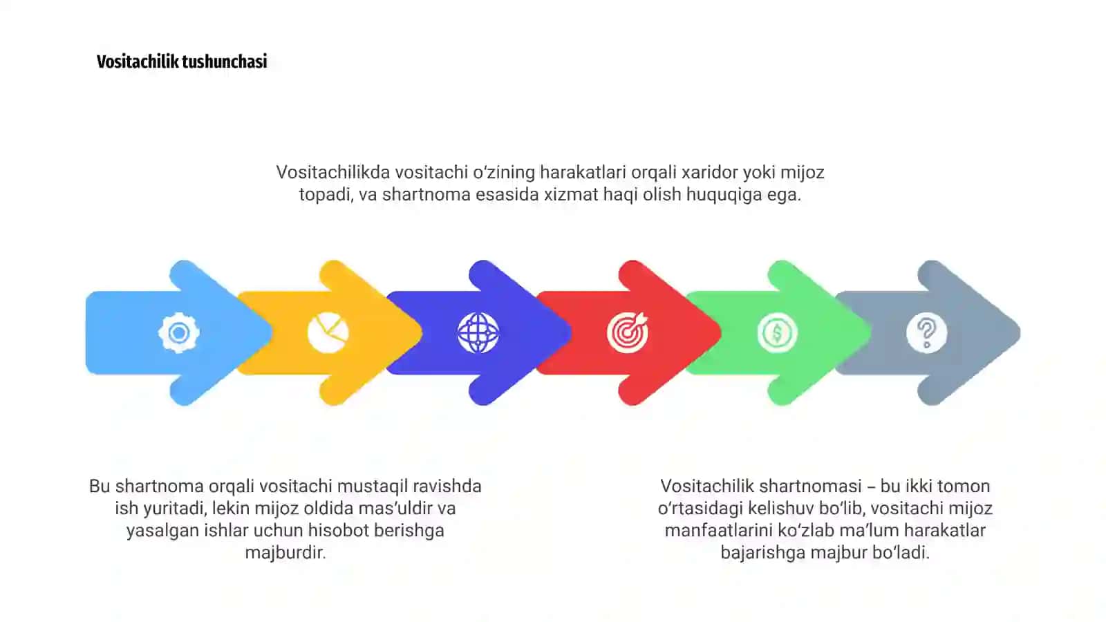 Vositachilik shartnomasi 4