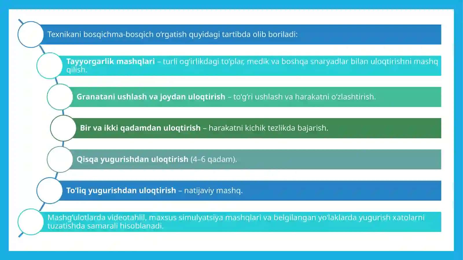 Granata va nayza uloqtirish turlari texnikasi 4