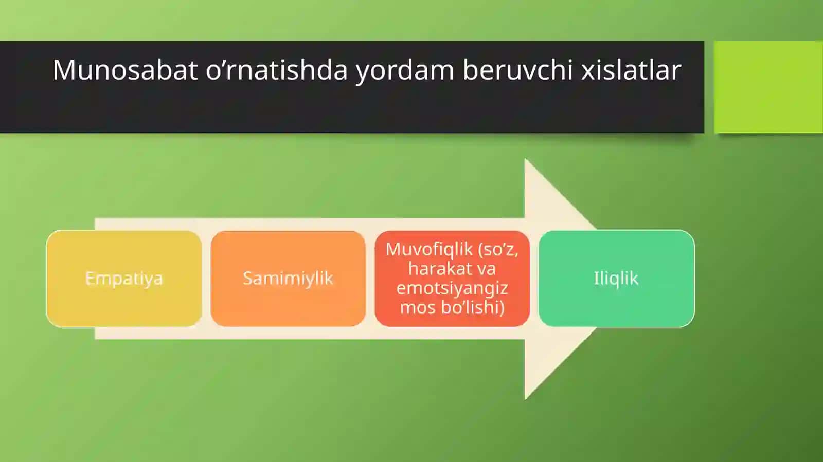 Konsultatsiyabosqichlari 4