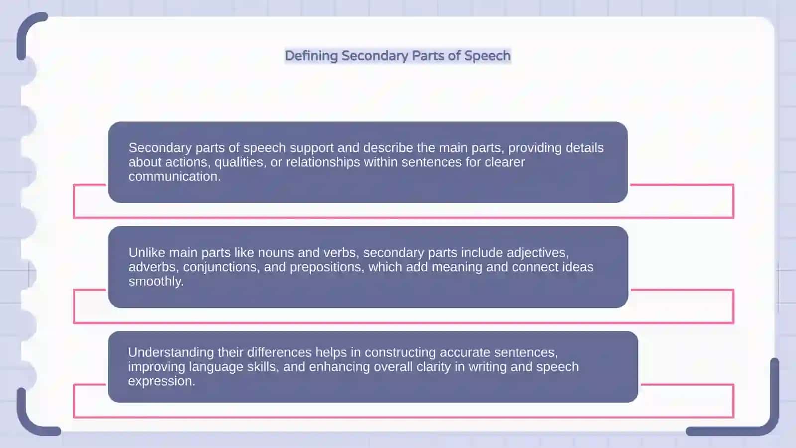 Main vs. Secondary Parts of Speech 4