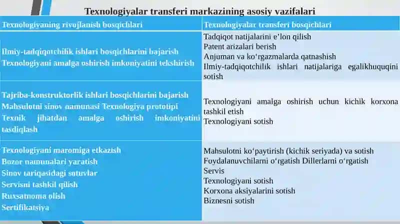 IQTISODIYOTDA INNOVATSION TEXNOLOGIYALARDANIQTISODIYOTDA INNOVATSION TEXNOLOGIYALARDAN  SAMARALI FOYDALANISH 4