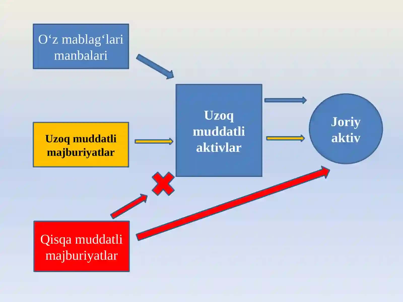 XUSUSIY KAPITAL TARKIBI VA UNING TAHLILI 4