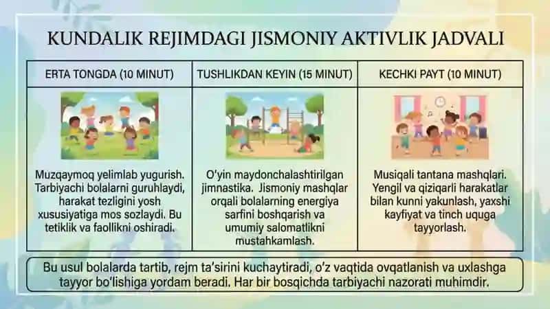 Maktabgacha ta’lim tashkilotlarida jismoniy tarbiya berish usullari  Maktabgacha ta’lim tashkilotla 4