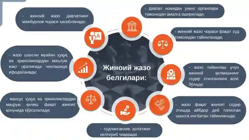 Jinoiy jazo tushunchasi va tizimi taqdimot/ Жиноий жазо тушунчаси ва тизими 4