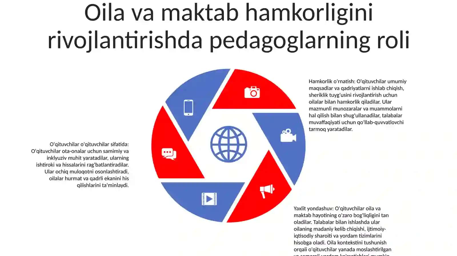 Ijtimoiy Pedagogik Faoliyatning Oila Bilan OʻZaro TaʼSiri 4