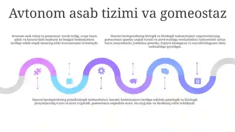Hayotiy Faoliyatni Boshqarishning Biologik Va Fiziologik (Psixofiziologik) Konsepsiyalari 4