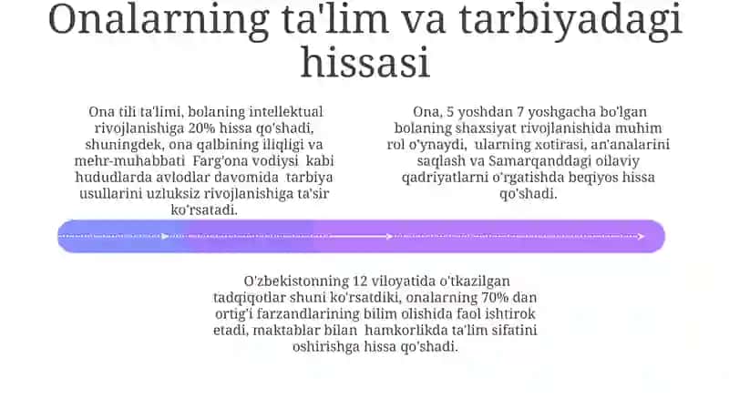 An`analar-xalq xotirasidir 4