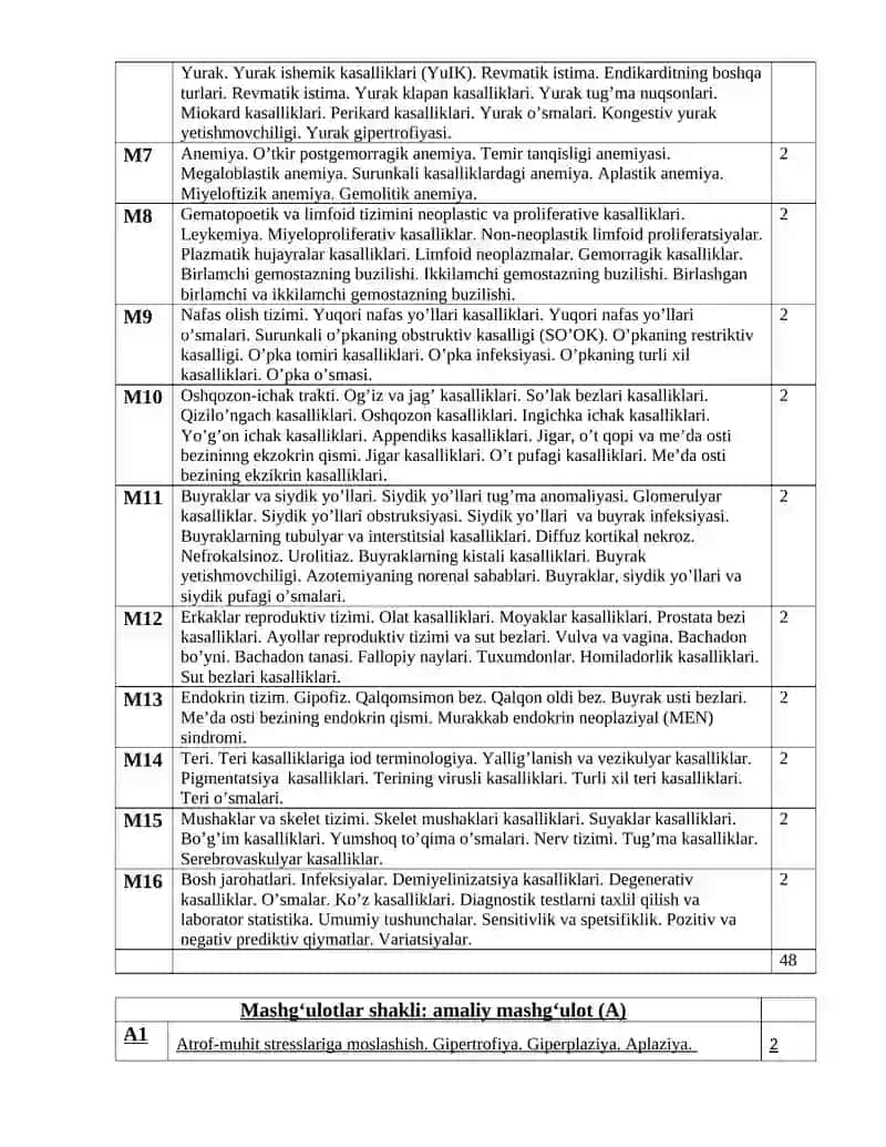 PATOLOGIYA (PATOLOGIK ANATOMIYA, PATOLOGIK FIZIOLOGIYA) FANI BO’YICHA SILLABUS 4