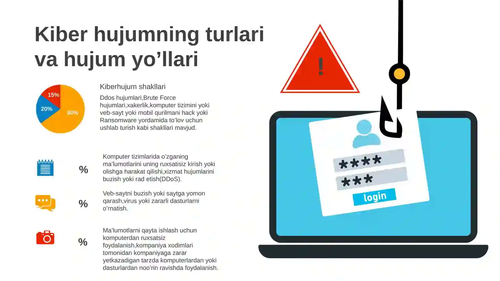 Kiber hujumlarga qarshi kurash tizimini tashkil etish 4