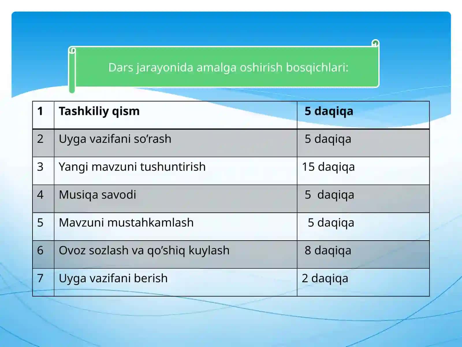 Turk va O'zbekiston musiqasi 4