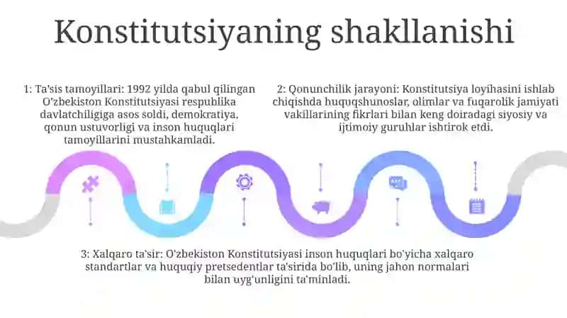 O'Zbekiston Respublikasi Milliy Davlatchiligining Shakllanishi 4